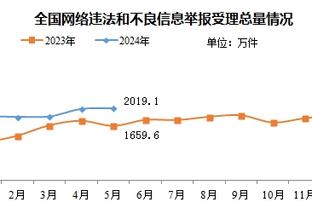 罗马本赛季意甲最后15分钟打进13球，比其他球队至少多5球